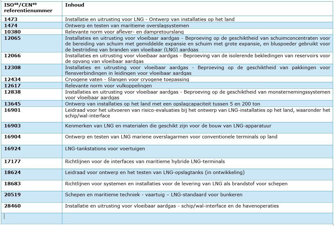 Bouwen, Exploiteren En Onderhouden Volgens Een Code Van Goede Praktijk ...